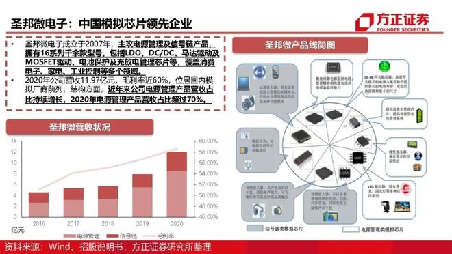 LDO上扬势惊人，一夜飙升13.14%，加密市场沸腾